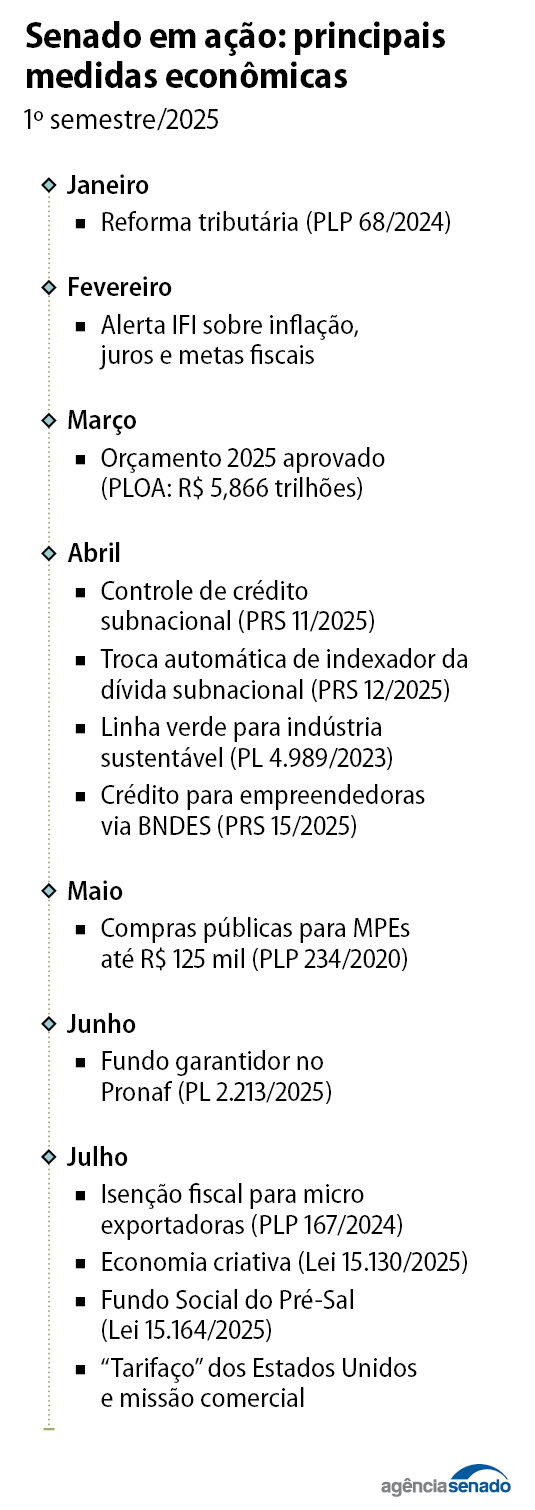 medidas_1sem.png