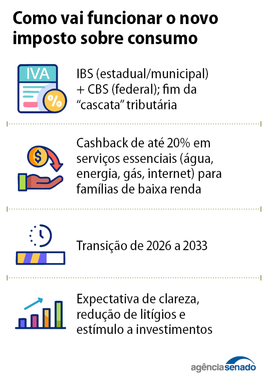 reforma_tributaria_ibs_cbs.png