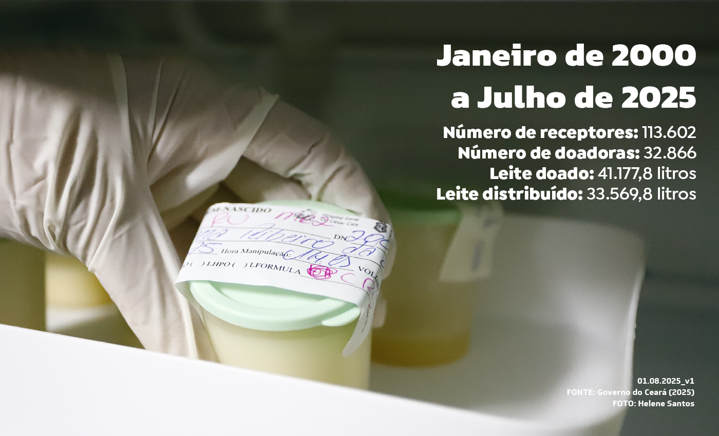 Foto: Reprodução/Secom Ceará