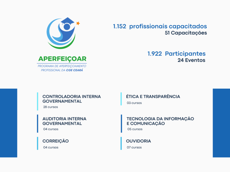 Foto: Reprodução/Secom Ceará