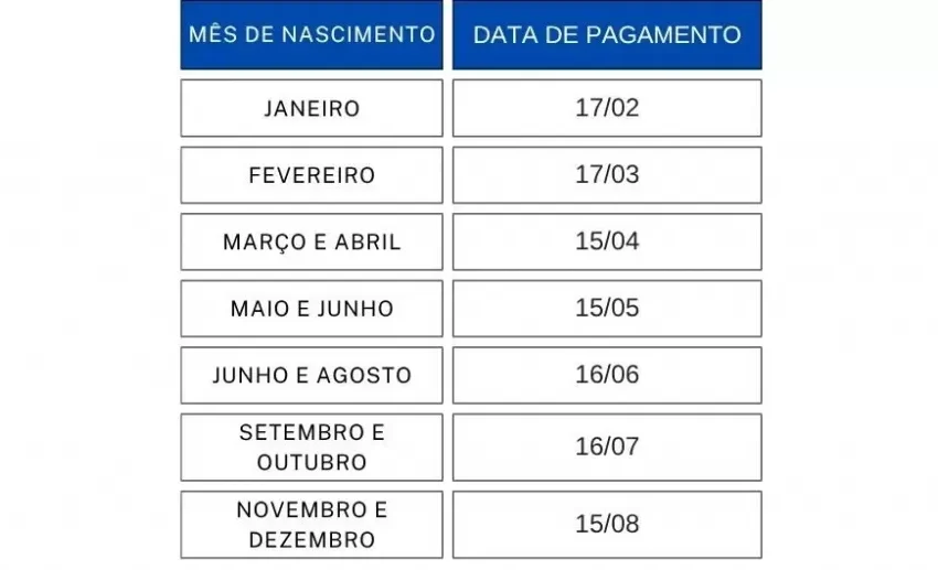  Abono salarial PIS/Pasep 2025 tem última rodada em agosto; confira calendário