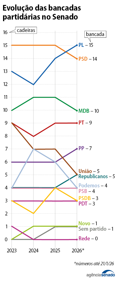 info_bancadas_evolucao.png