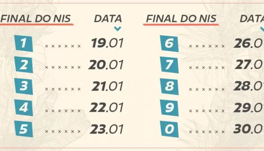  Bolsa Família inicia pagamentos nesta segunda-feira (19.01) a mais de 18,77 milhões de lares