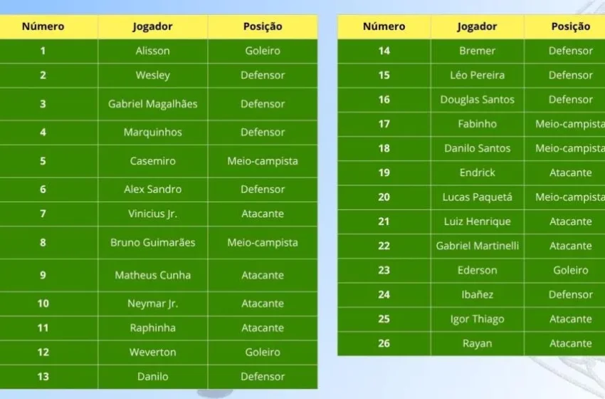  CBF oficializa numeração da Seleção Brasileira para a Copa do Mundo 2026